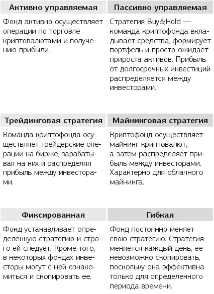 Следует отметить что собственники паев участники фонда не могут влиять на - фото 3