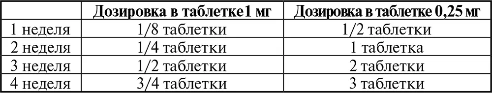 Если неприятные ощущения в ногах начинают беспокоить во второй половине дня - фото 1