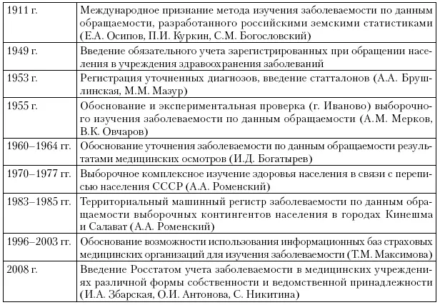 13 Опыт изучения заболеваемости в зарубежных странах В настоящее время - фото 1