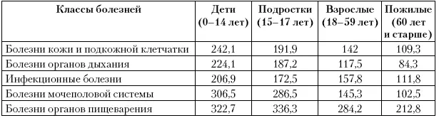 В то же время и источник данных ОМС дает далеко не исчерпывающую информацию о - фото 2