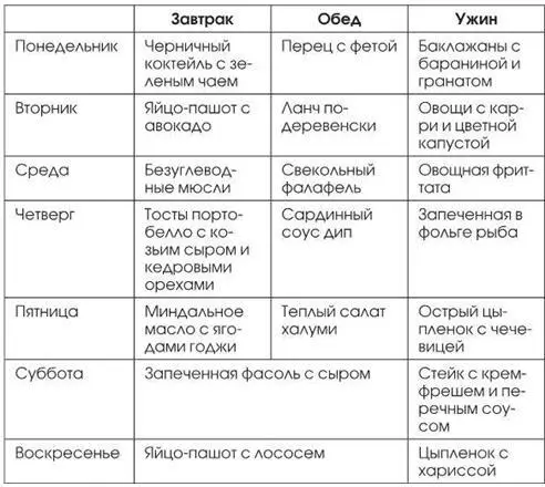 Вторая неделя Третья неделя Четвертая неделя - фото 3