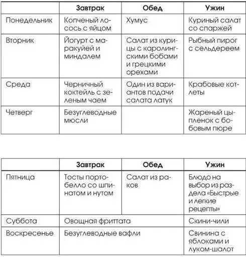 Третья неделя Четвертая неделя Дополнения - фото 4