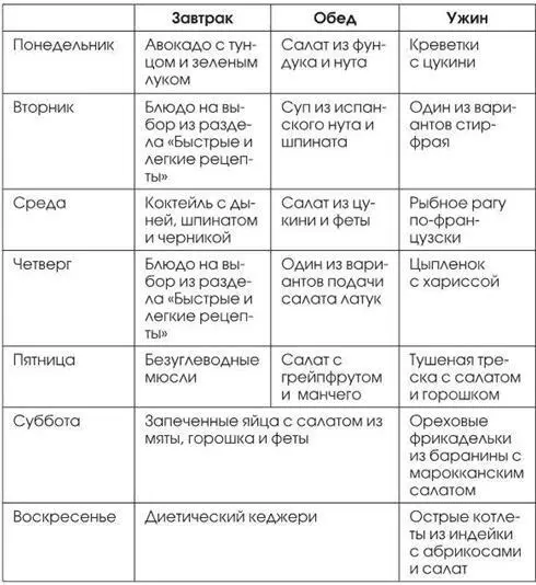 Четвертая неделя Дополнения Типы диабета Диабет первого типаизвесте - фото 5