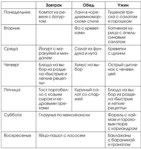 Дополнения Типы диабета Диабет первого типаизвестен так же как - фото 6