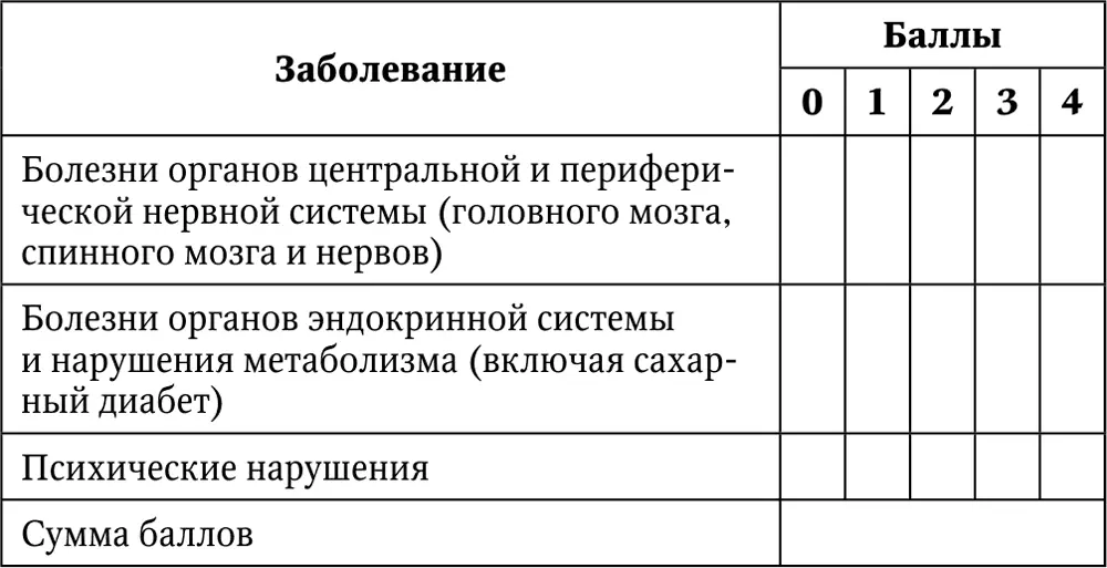 Среди существующих сегодня систем оценки коморбидности наиболее распространен и - фото 15