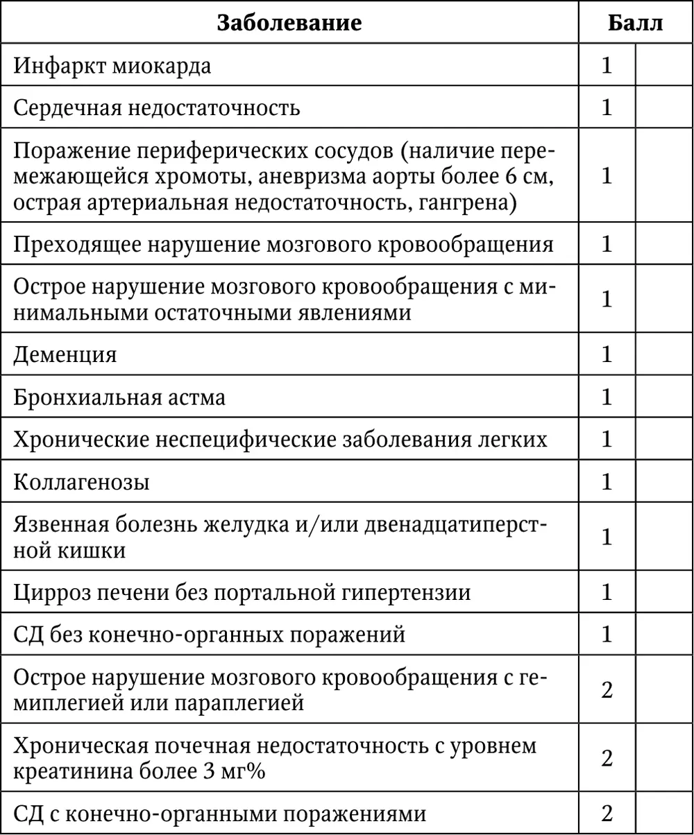 Индекс коморбидности Charlson имеет свои достоинства учет возраста пациента - фото 16