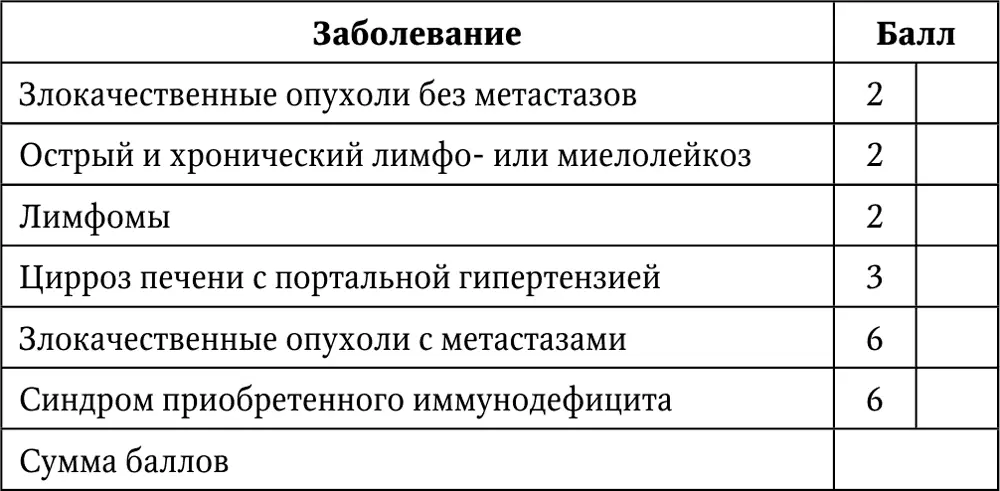 Индекс коморбидности Charlson имеет свои достоинства учет возраста пациента - фото 17