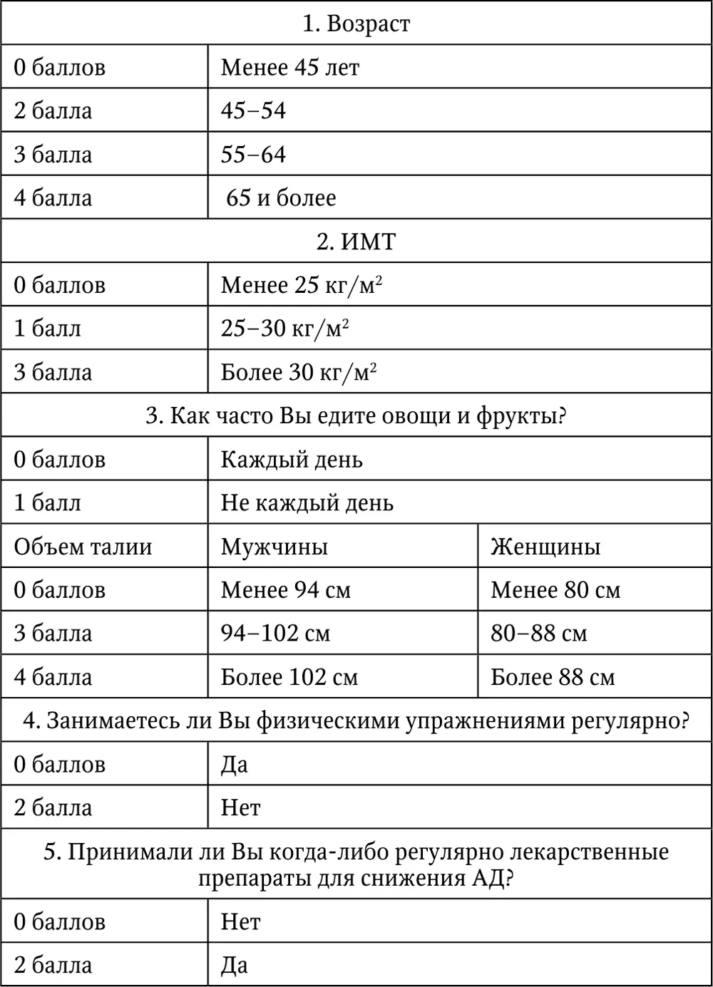 Таблица 4 Оценка риска развития СД 2 типа При выявлении с помощью данной - фото 27