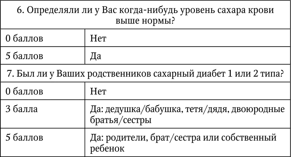 Таблица 4 Оценка риска развития СД 2 типа При выявлении с помощью данной - фото 28
