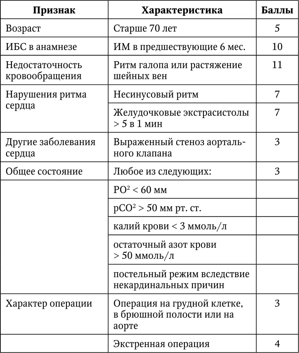 По сумме баллов определяется класс которому соответствует определенный риск - фото 37