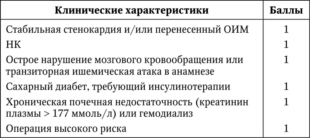 За каждое из перечисленных состояний начисляется 1 балл Полученная сумма - фото 39