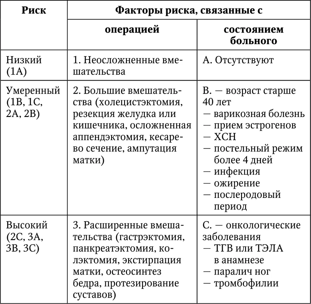 После стратификации риска развития ТЭЛА проводятся соответствующие - фото 41