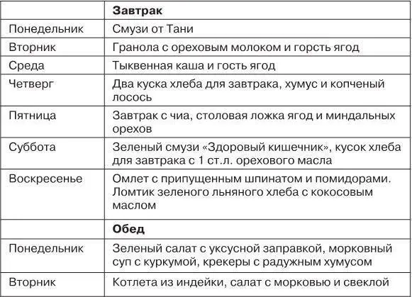 План питания на этапе повторного включения продуктов в рацион Вводите в рацион - фото 1