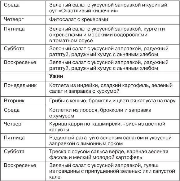 План питания на этапе повторного включения продуктов в рацион Вводите в рацион - фото 2