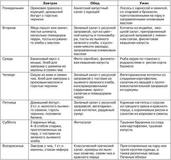 Твой кишечник не дурак Революция тела изнутри - фото 3