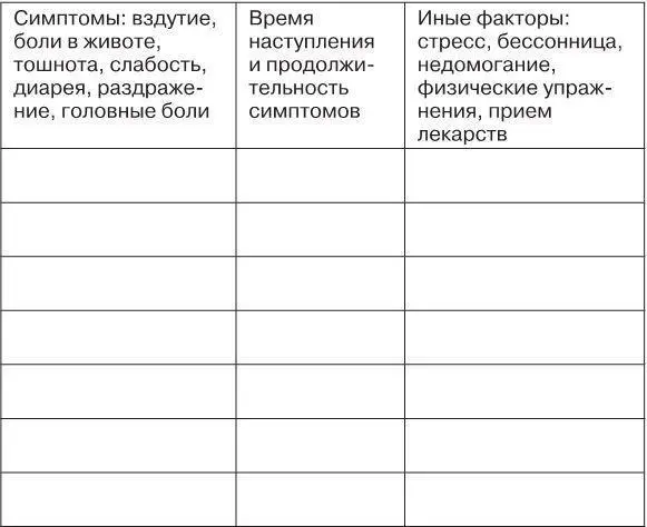 Продукты с высоким содержанием устойчивого крахмала Устойчивый крахмал это - фото 5