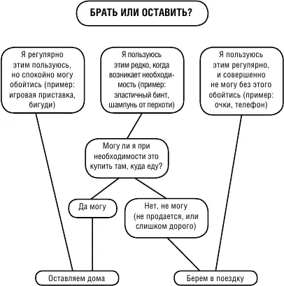 Одежда для путешествия Одежда составляет основную часть багажа - фото 14