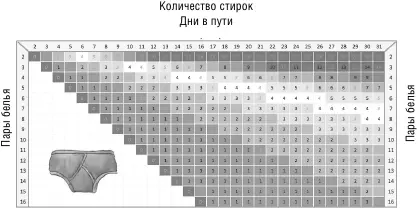 Дресскод для путешественника Везде в мире местные жители относятся к - фото 18