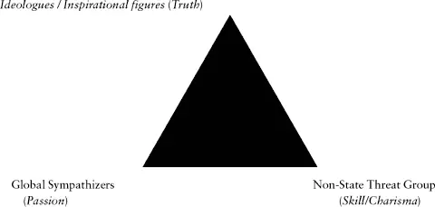 Figure The trinity of war for todays irregular enemy Clausewitzs trinity - фото 8