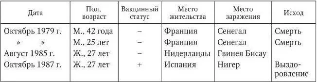 Примечание не вакцинирован вакцинирован ПримерЖенщина 47 - фото 5