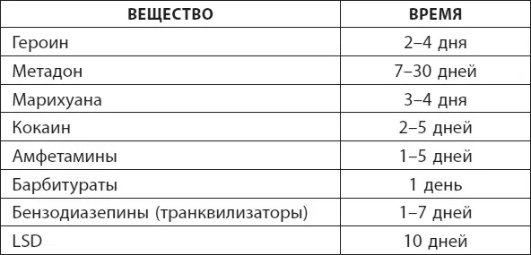 Тест на содержание наркотиков в слюне Также проводится с помощью тестполосок - фото 2
