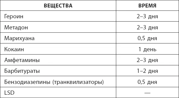 Тест на содержание наркотиков в волосах Пожалуй самый удобный метод Дело в - фото 3