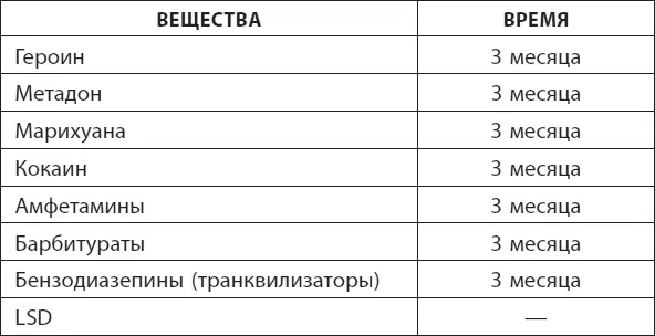 Когда тестирование не работает К сожалению тестирование позволяет определить - фото 4
