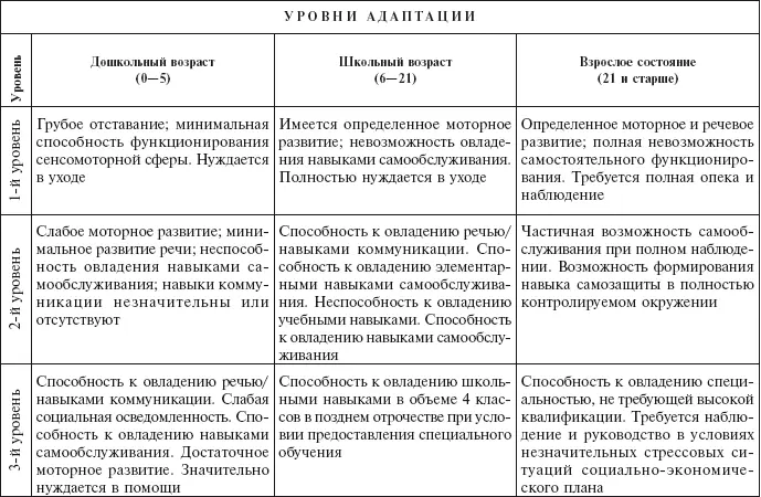 Таблица 3 Методики измерения адаптивного поведения После получения общей - фото 4