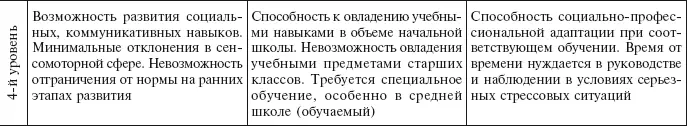 Таблица 3 Методики измерения адаптивного поведения После получения общей - фото 5