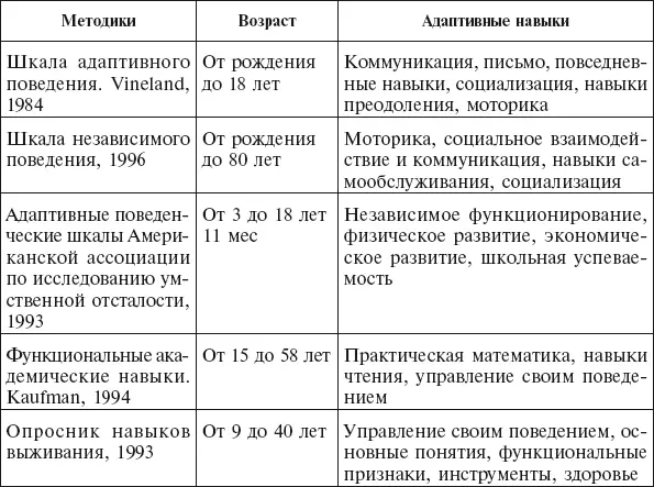 После получения общей или итоговой оценки в цифрах IQ при необходимости для - фото 6