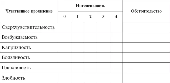 Опросник на выявление страхов А И Захаров Методика направлена на выявление - фото 11