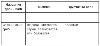 Таблица 2 - фото 7