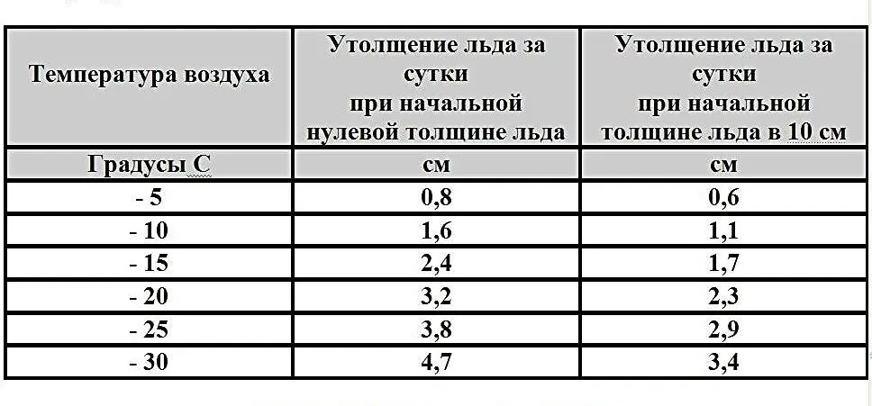 ТРАВМЫ ПРИ ПОДСКАЛЬЗЫВАНИИ Обычно такие травмы случаются в двух случаях - фото 68