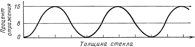 Рис 5 Результаты эксперимента по тщательному измерению зависимости степени - фото 6