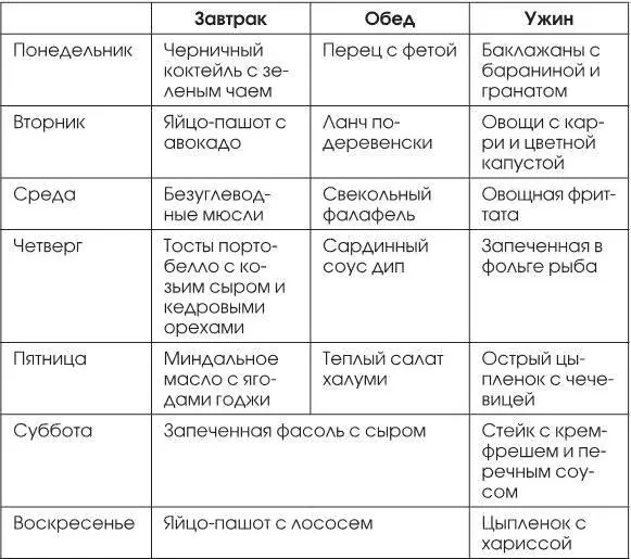 Вторая неделя Третья неделя Че - фото 4
