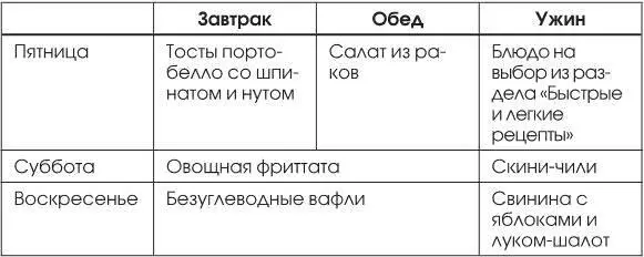 Третья неделя Четвертая неделя Дополнения Типы диабета - фото 6