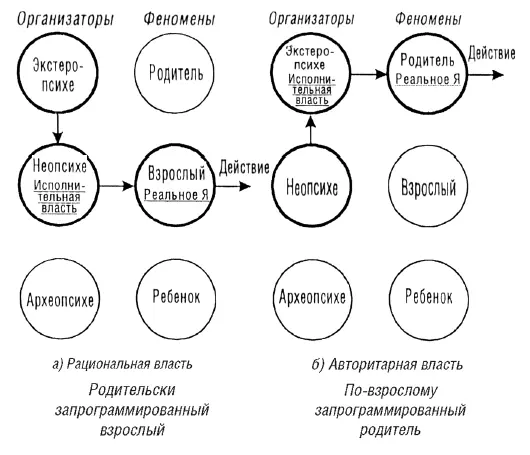Рис 20 На более универсальном уровне возвращаясь к рисунку 17г этичный - фото 20