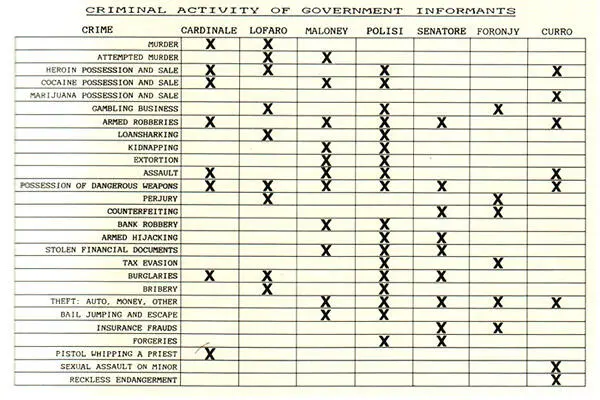 Соединенные Штаты против Готти 1987 Таблица предоставлена советниками - фото 27