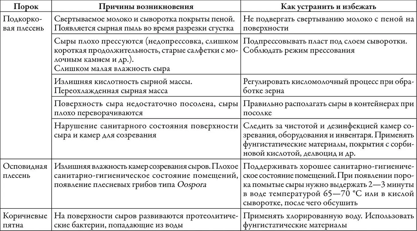 Выращиваем плесень на сыре Белая п - фото 12