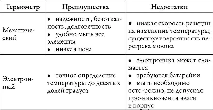 Не забывайте стерилизовать ножку термометра как и остальное оборудование и - фото 4