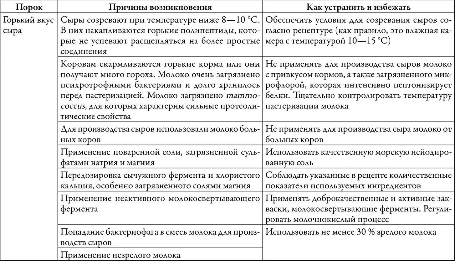 Натуральный сыр творог йогурт сметана сливки Готовим дома - фото 5