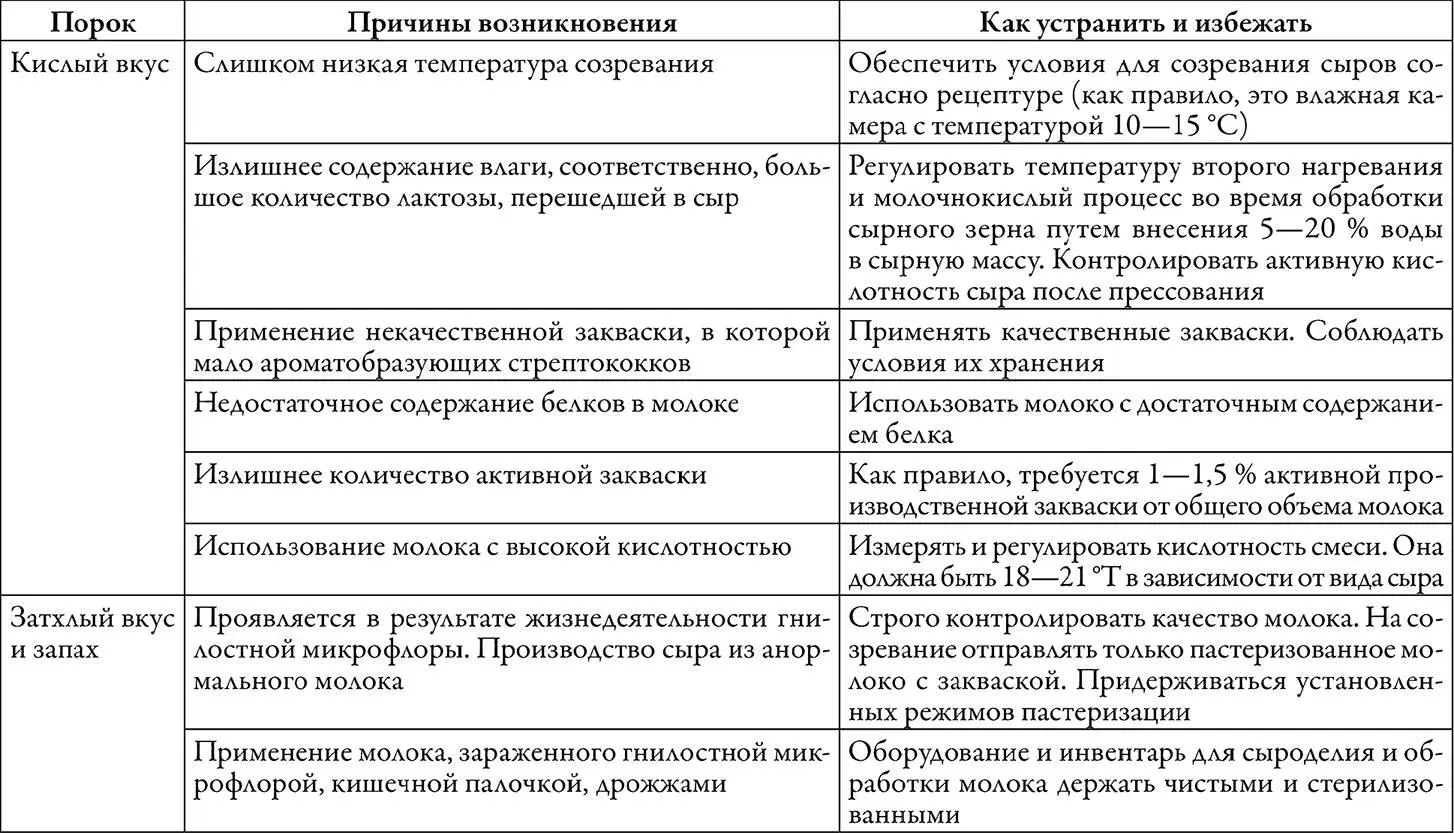 Натуральный сыр творог йогурт сметана сливки Готовим дома - фото 6