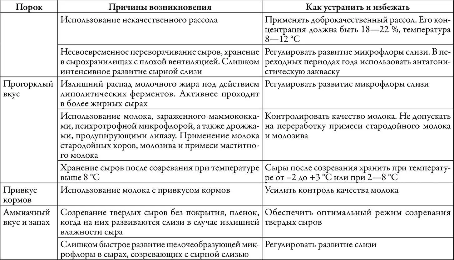 Натуральный сыр творог йогурт сметана сливки Готовим дома - фото 7
