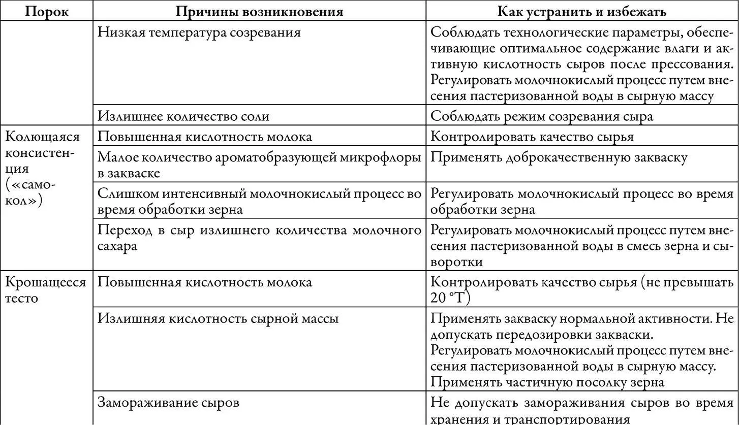 Натуральный сыр творог йогурт сметана сливки Готовим дома - фото 9
