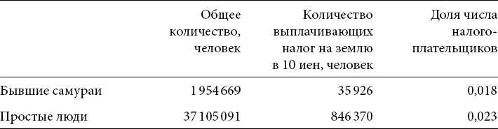 ИСТОЧНИК Рассчитано по La Mazelière 1907 vol 5 p 135136 На основании - фото 1