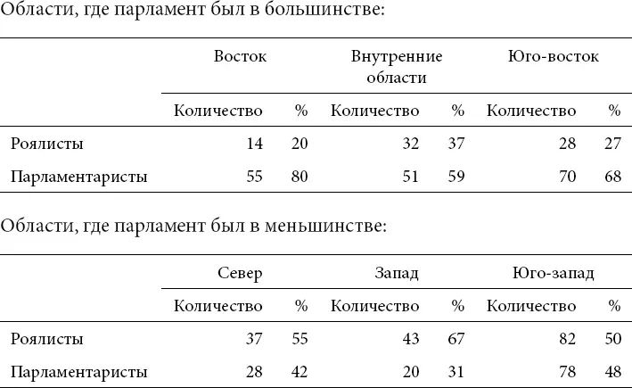 ИСТОЧНИК Адаптированные данные из книги Brunton Pennington 1954 p 187 - фото 4