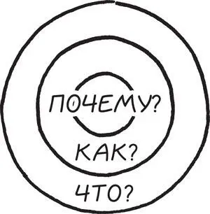 Каждая организация и карьера каждого человека работают на трех уровнях как - фото 2