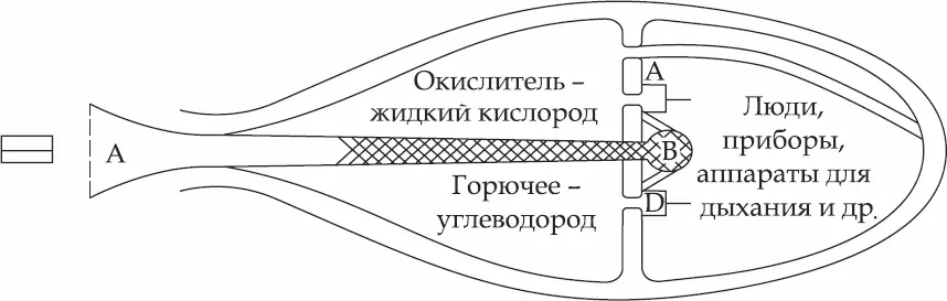 Схема ракетного корабля Циолковского Для первого этапа космического - фото 2