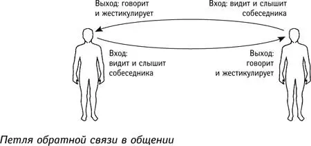 Обратная связь настолько важна для нас что даже в тех случаях когда мы не - фото 14