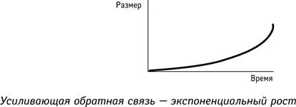 Искусство системного мышления Необходимые знания о системах и творческом подходе к решению проблем - изображение 15